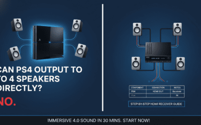 Can PS4 Output to 4 Speakers Directly?