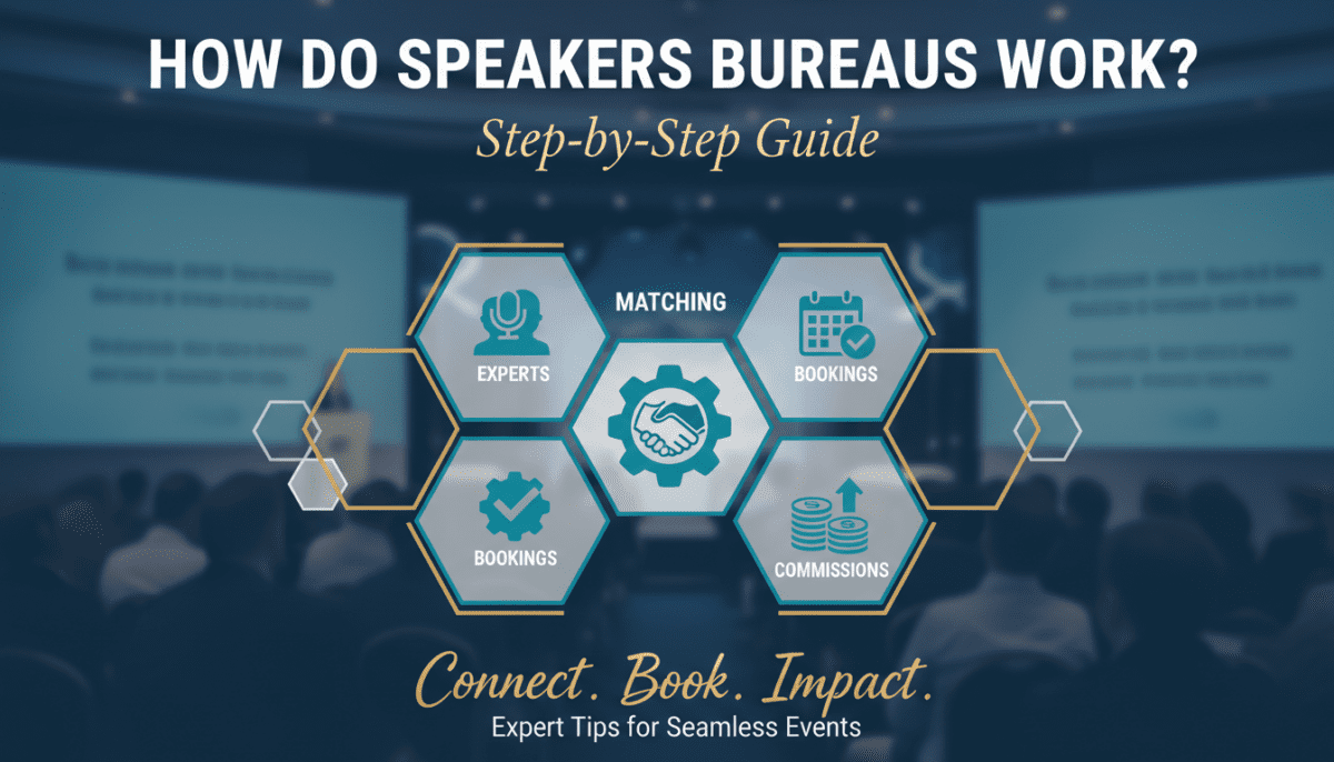 How Do Speakers Bureaus Work? Step-by-Step Guide