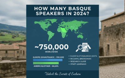 How Many Basque Speakers in 2024?