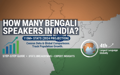 How Many Bengali Speakers in India? 115M+ Stats