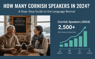 How Many Cornish Speakers in 2024?