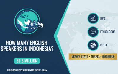 How Many English Speakers in Indonesia?