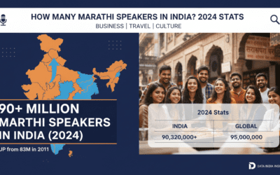 How Many Marathi Speakers in India? 2024 Stats