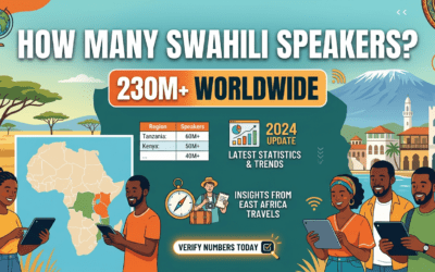 How Many Swahili Speakers? 230M Worldwide