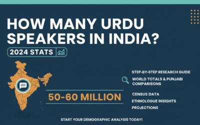 How Many Urdu Speakers in India? 2024 Stats