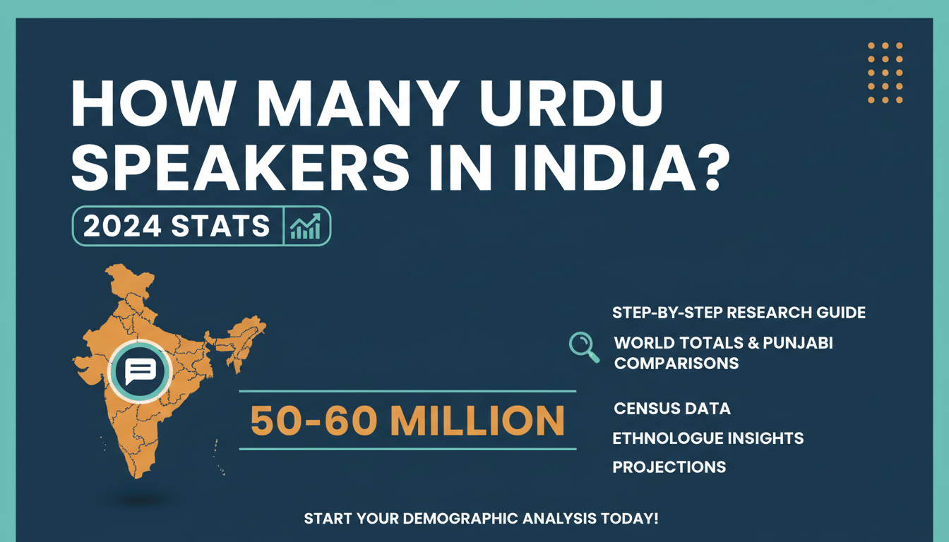 How Many Urdu Speakers in India? 2024 Stats
