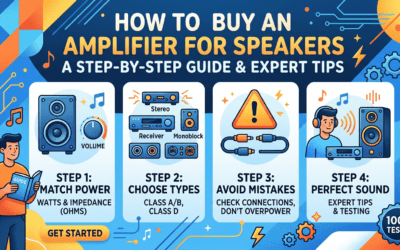 How to Buy Amplifier for Speakers
