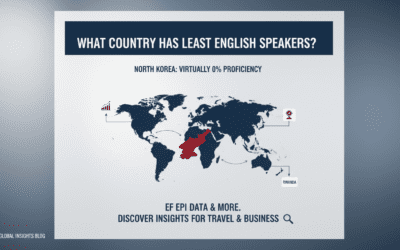 What Country Has Least English Speakers?