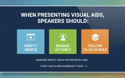 When Presenting Visual Aids Speakers Should