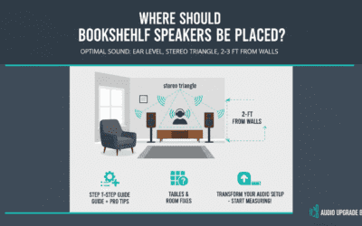 Where Should Bookshelf Speakers Be Placed?