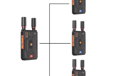 4K Wireless HDMI Extender (1 Tx to 3 Rx) Review